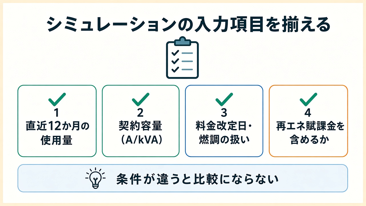 シミュレーションの入力項目を揃える|使用量・契約容量・料金改定日・賦課金の4点