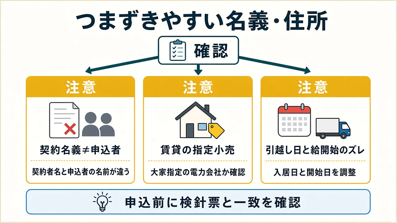 つまずきやすい名義・住所|契約名義≠申込者・賃貸指定・引越し日のズレ