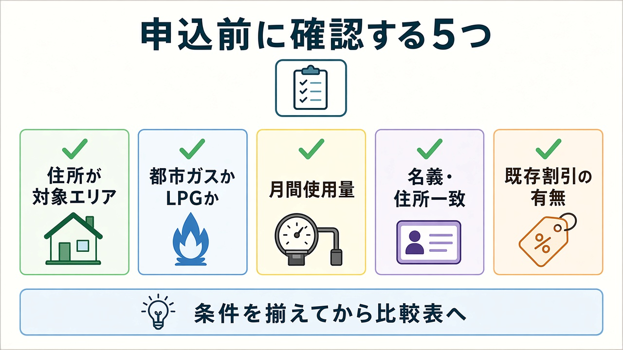 申込前に確認する5つ|エリア・ガス種別・使用量・名義・既存割引