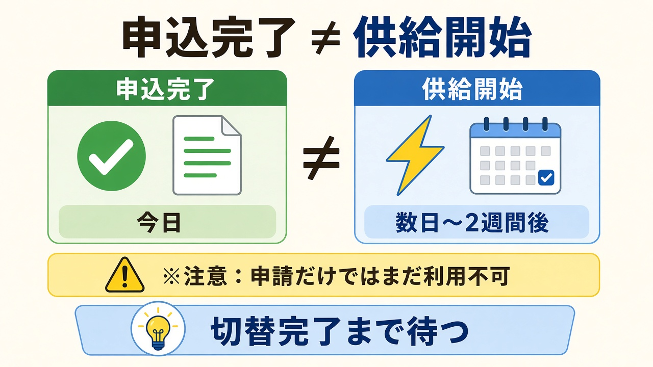 申込完了 ≠ 供給開始|切替完了まで待つ
