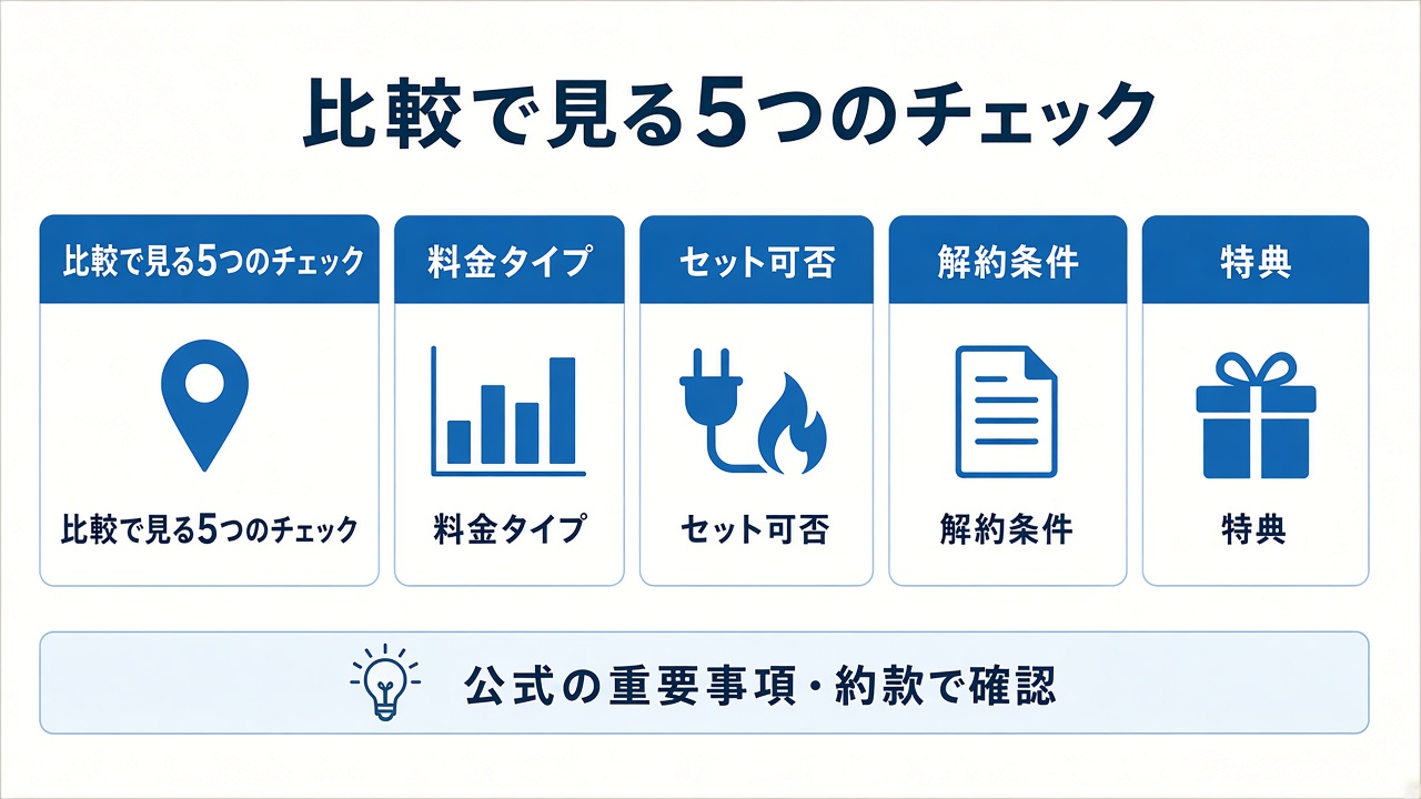比較で見る5つのチェック|エリア・料金タイプ・セット・解約条件・特典