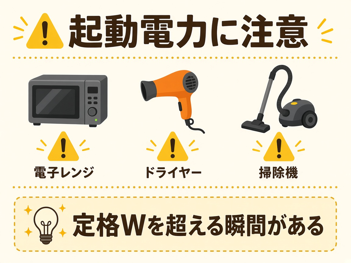家電アイコンと注意マーク|起動電力の罠