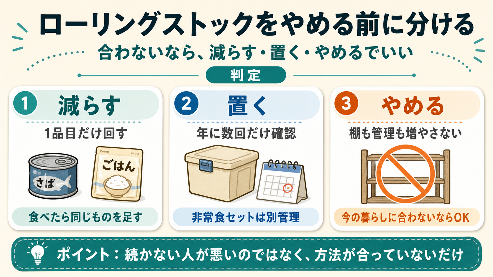 ローリングストックをやめる前に分ける|減らす・置く・やめるの3つで判断する図