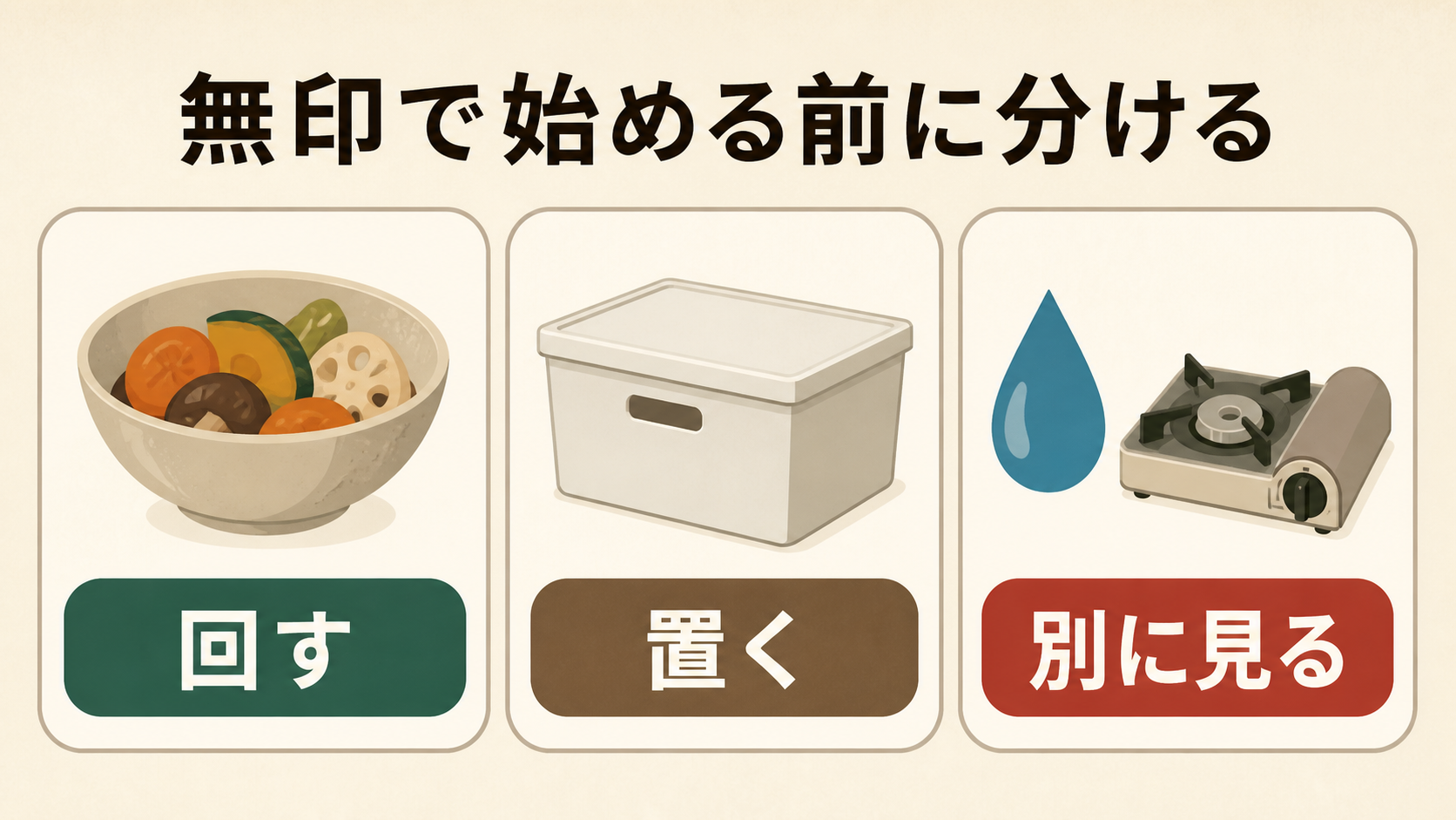 無印でローリングストックを始める前に、回すもの・置くもの・無印だけでは足りないものを分ける図