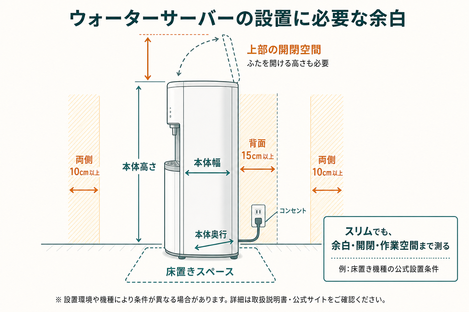 ウォーターサーバーの設置に必要な余白|本体寸法・両側10cm・背面15cm・上部開閉空間